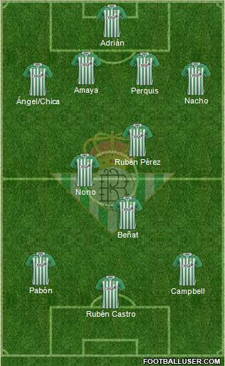 Real Betis B., S.A.D. Formation 2013