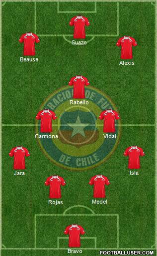 Chile Formation 2013