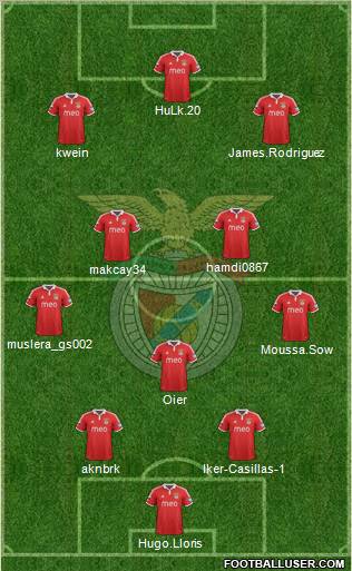 Sport Lisboa e Benfica - SAD Formation 2013