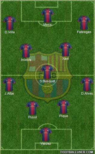 F.C. Barcelona Formation 2013