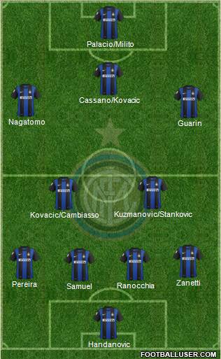 F.C. Internazionale Formation 2013