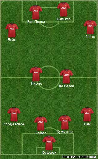 Manchester United Formation 2013