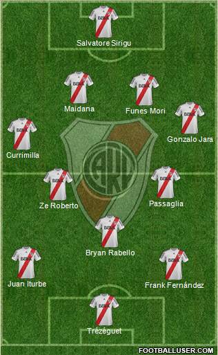 River Plate Formation 2013