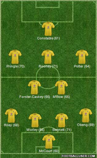 Oxford United Formation 2013