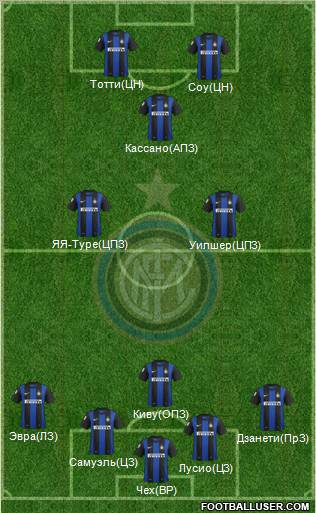 F.C. Internazionale Formation 2013