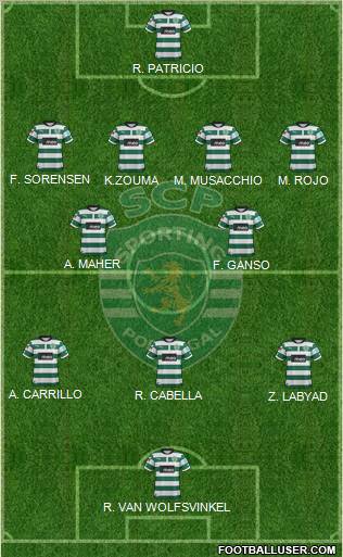 Sporting Clube de Portugal - SAD Formation 2013