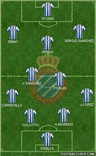 R.C.D. Espanyol de Barcelona S.A.D. Formation 2013