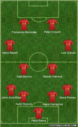 Liverpool Formation 2013