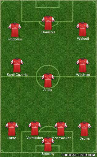 Arsenal Formation 2013