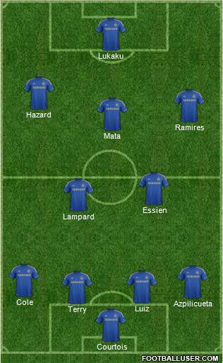 Chelsea Formation 2013