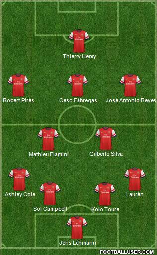 Arsenal Formation 2013
