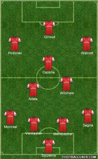 Arsenal Formation 2013