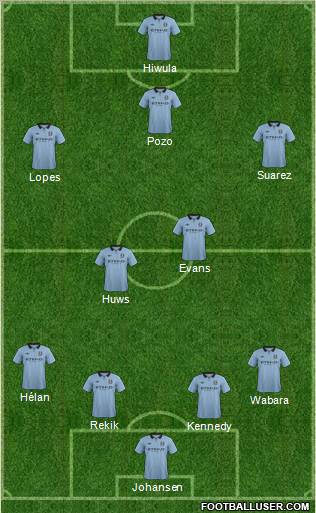 Manchester City Formation 2013