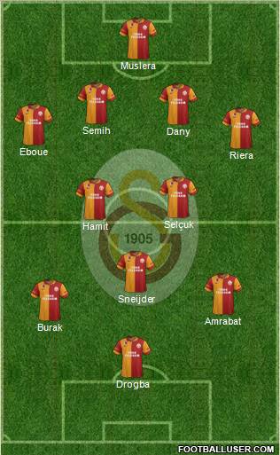 Galatasaray SK Formation 2013