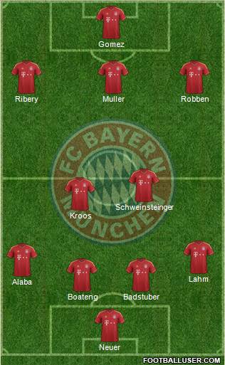 FC Bayern München Formation 2013