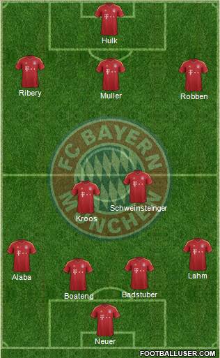 FC Bayern München Formation 2013