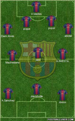 F.C. Barcelona Formation 2013