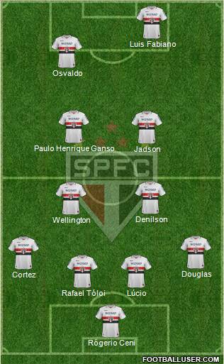 São Paulo FC Formation 2013