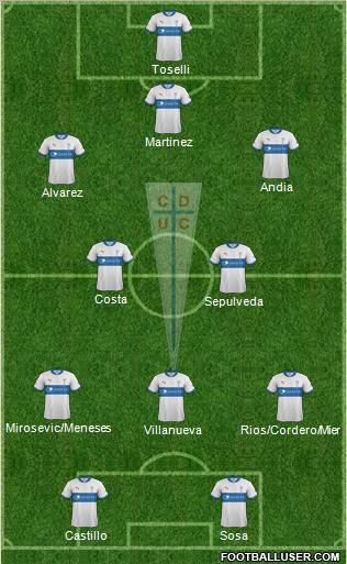 CD Universidad Católica Formation 2013