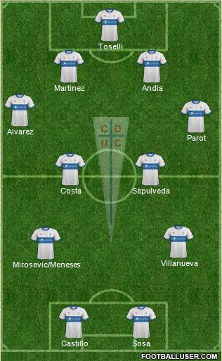 CD Universidad Católica Formation 2013