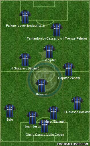 F.C. Internazionale Formation 2013