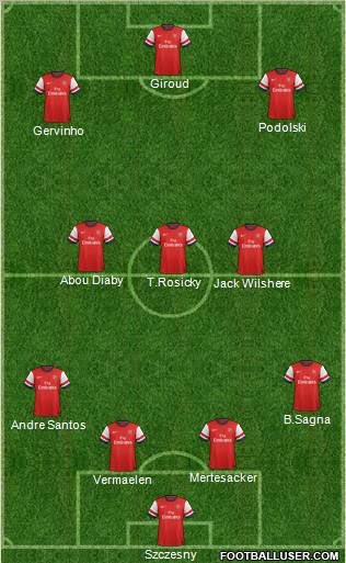 Arsenal Formation 2013