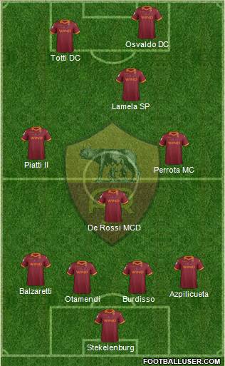 AS Roma Formation 2013