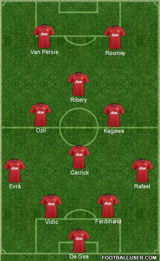 Manchester United Formation 2013