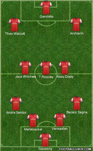Arsenal Formation 2013