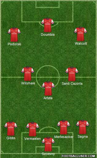Arsenal Formation 2013