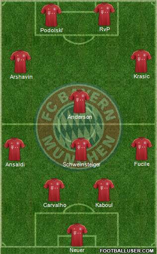 FC Bayern München Formation 2013
