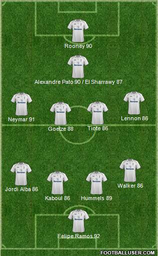 Tottenham Hotspur Formation 2013