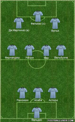 Manchester City Formation 2013
