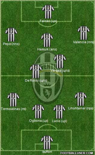 Juventus Formation 2013