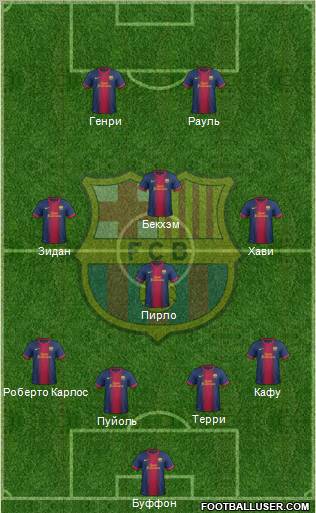 F.C. Barcelona Formation 2013