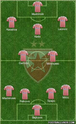 FC Red Star Belgrade Formation 2013