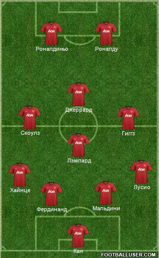Manchester United Formation 2013