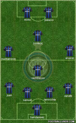 F.C. Internazionale Formation 2013