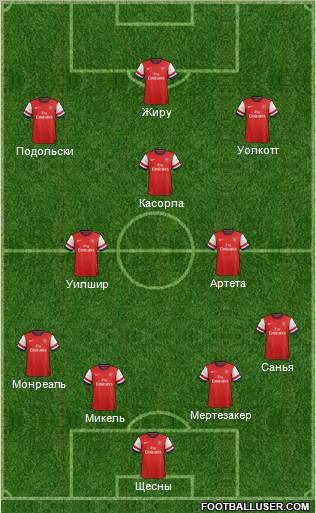 Arsenal Formation 2013