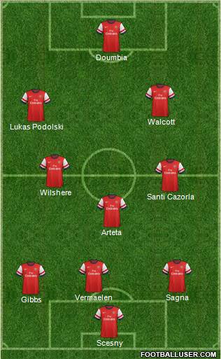 Arsenal Formation 2013