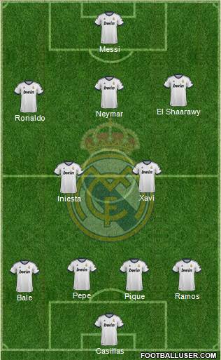 Real Madrid C.F. Formation 2013