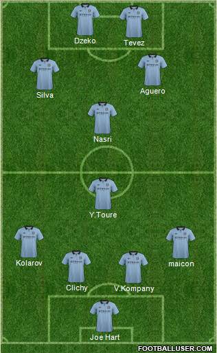 Manchester City Formation 2013