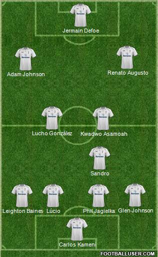 Tottenham Hotspur Formation 2013