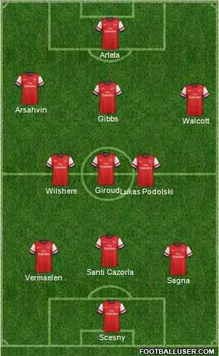 Arsenal Formation 2013