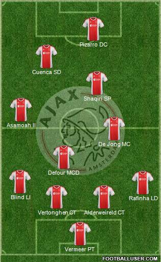 AFC Ajax Formation 2013