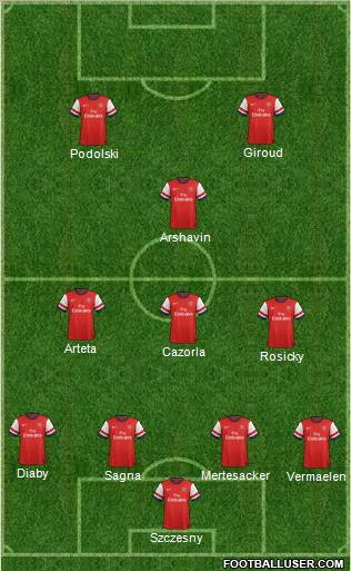 Arsenal Formation 2013