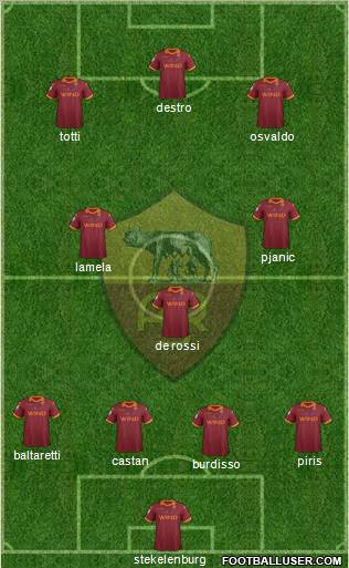 AS Roma Formation 2013