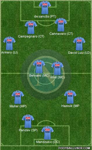 Napoli Formation 2013