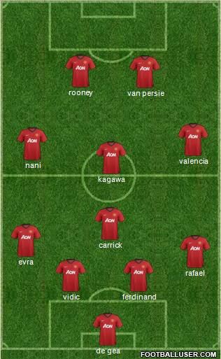 Manchester United Formation 2013