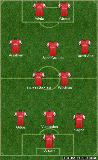 Arsenal Formation 2013